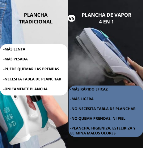 Plancha de Vapor portátil